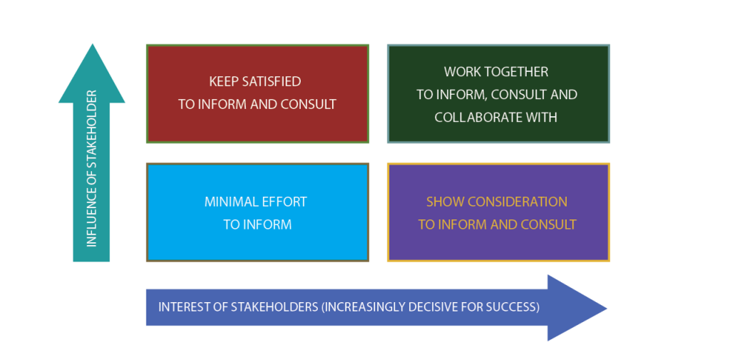 stakeholder-framework